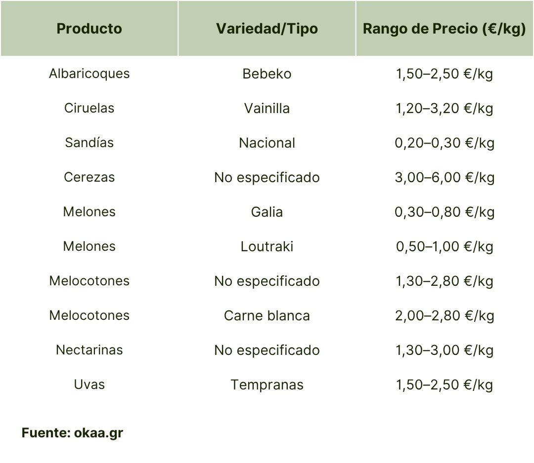 Grecia (Mercado Central de Atenas) - Semana 31, 2025-1.jpg